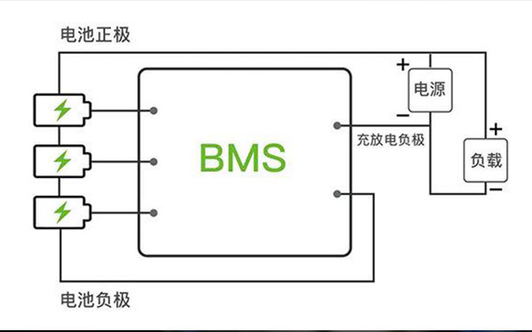 电池bms系统未来研究的重点方向是什么